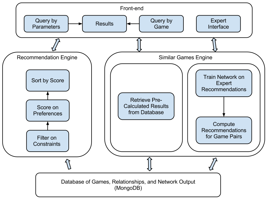 System Design